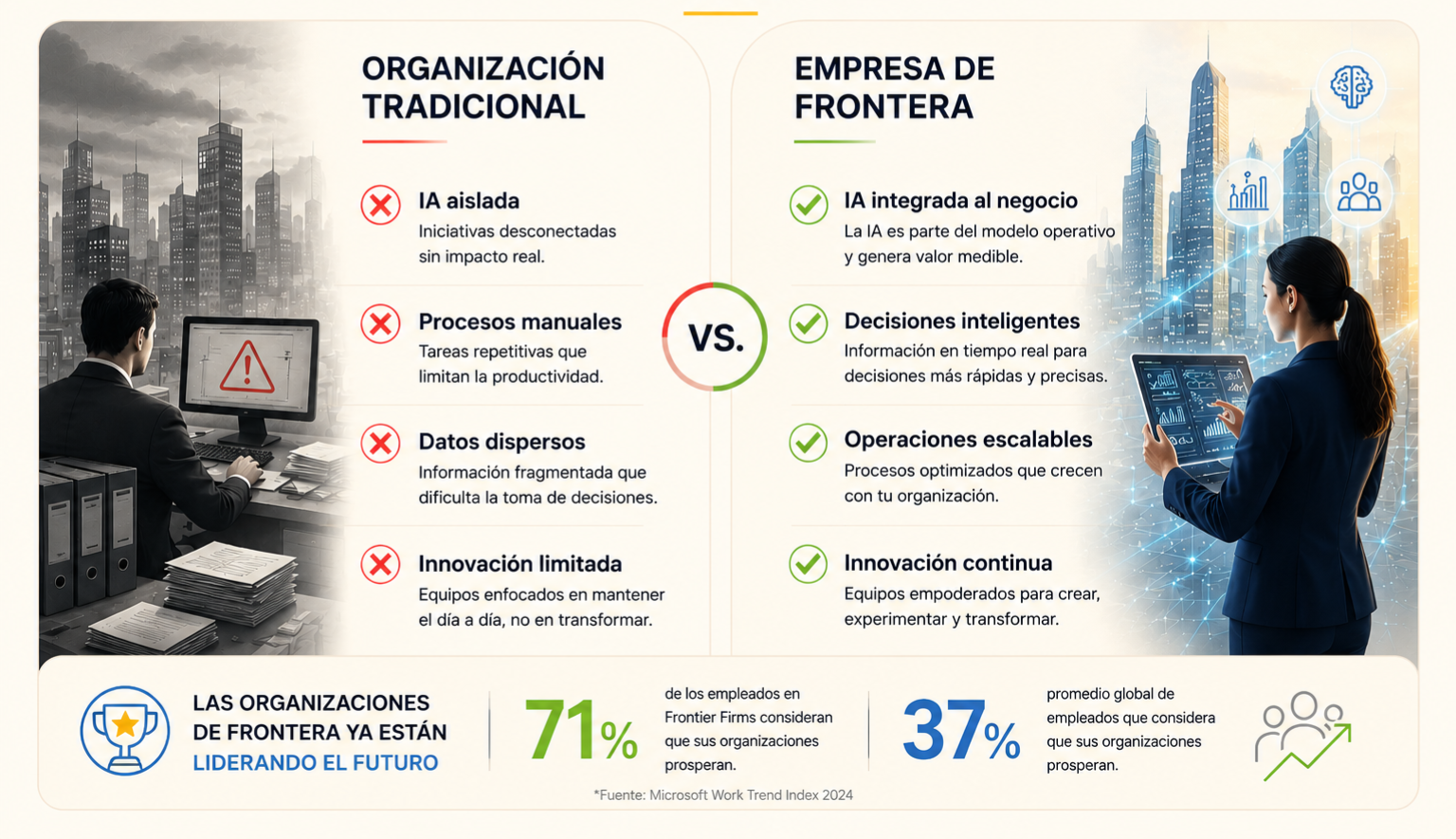 tipo de organización