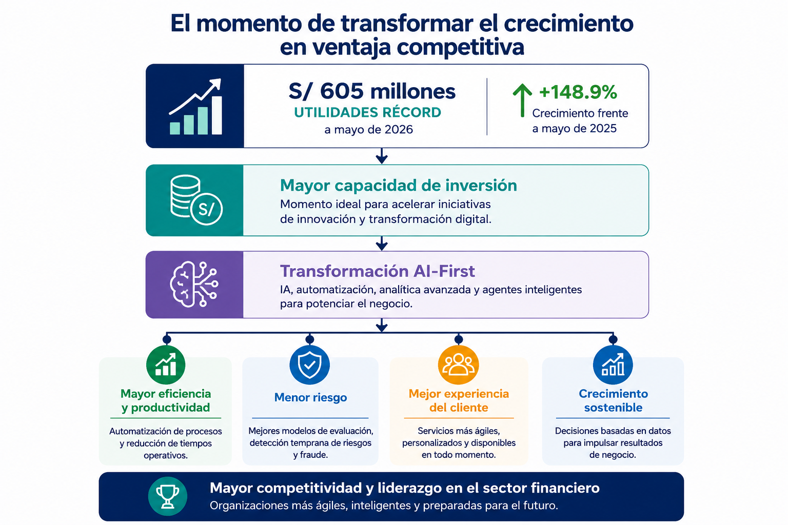 Cajas Municipales FrontierX